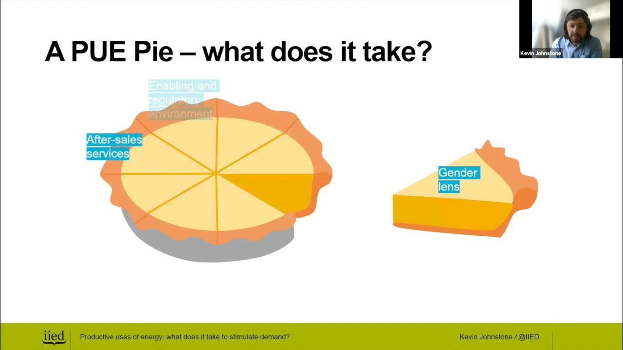 Productive Uses Of Energy What Does It Take To Stimulate Demand YouTube productive-uses-of-energy-what-does-it-take-to-stimulate-demand-youtube