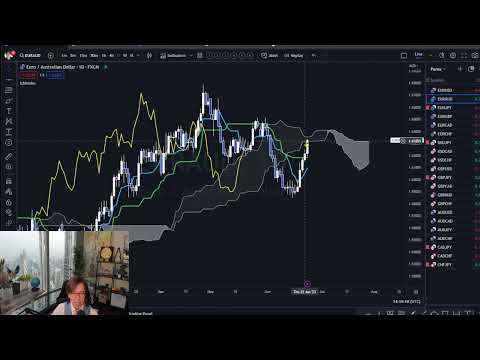 Live Ichimoku KTS analysis on Forex JPY pairs. Also Gold, US100, BTCUSD etc / 23 June  2023