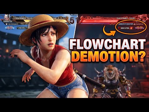 Tekken 8 ▰ Did Kunimitsu Got DEMOTED Because Of Flowcharting ?