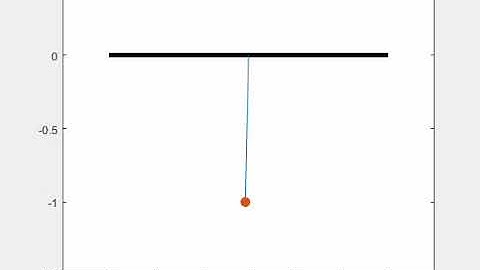 Pendulum Animation