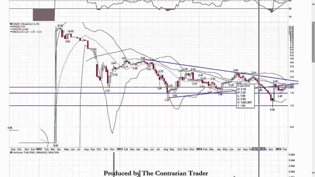 10 Stock Picks Under 10.00 YouTube