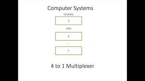 Four to One Multiplexer