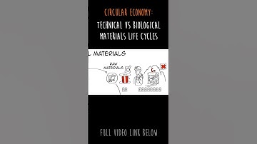 Circular Economy: technical vs biological life cycles