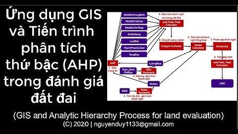 [GIS Ứng dụng] GIS, Tiến trình phân tích thứ bậc với đánh giá đất đai (GIS, AHP for land evaluation)
