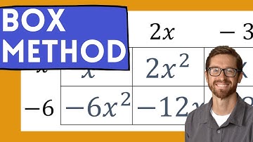 Multiplying Polynomials with the Box Method