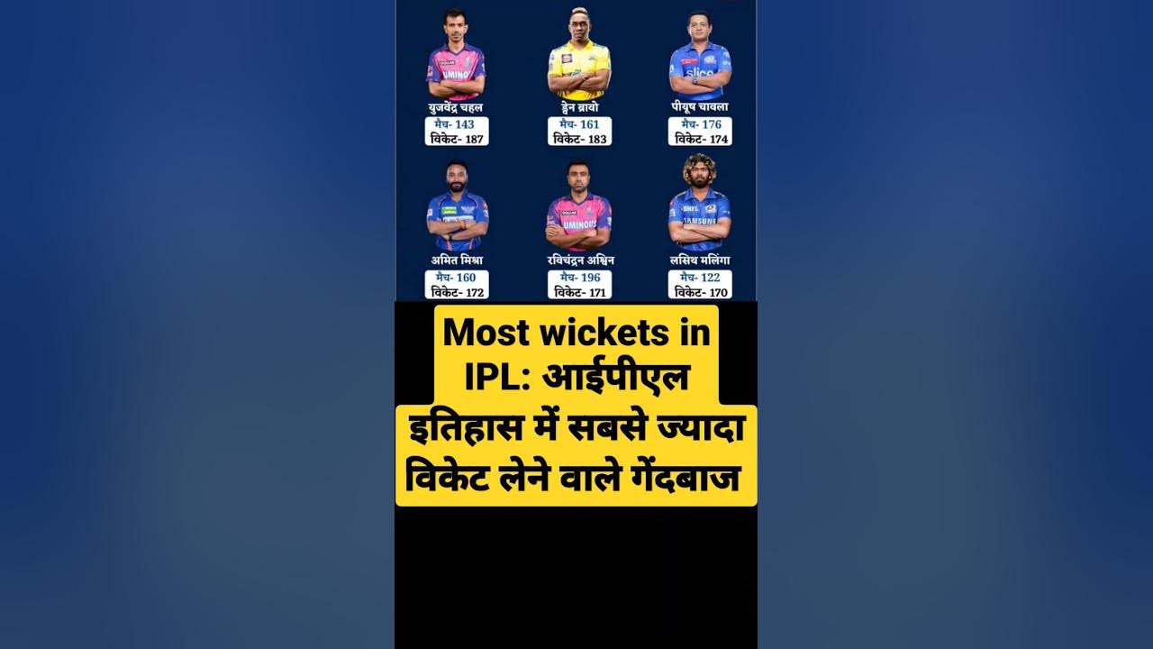 Most wickets in IPL आईपीएल इतिहास में सबसे ज्यादा विकेट लेने वाले
