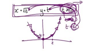 Video 2041 - Example of Parametric Equations