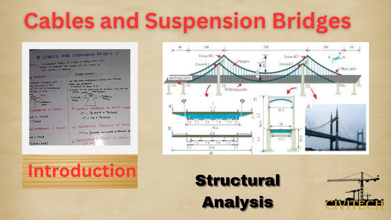 Cables , Suspension Bridges| Formula and Definition | [ HINDI ] | Structural analysis-2