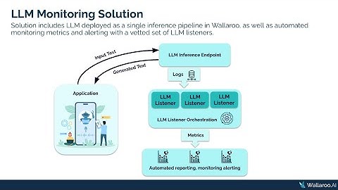 Monitoring LLM Inference Endpoints with Wallaroo LLM Listeners