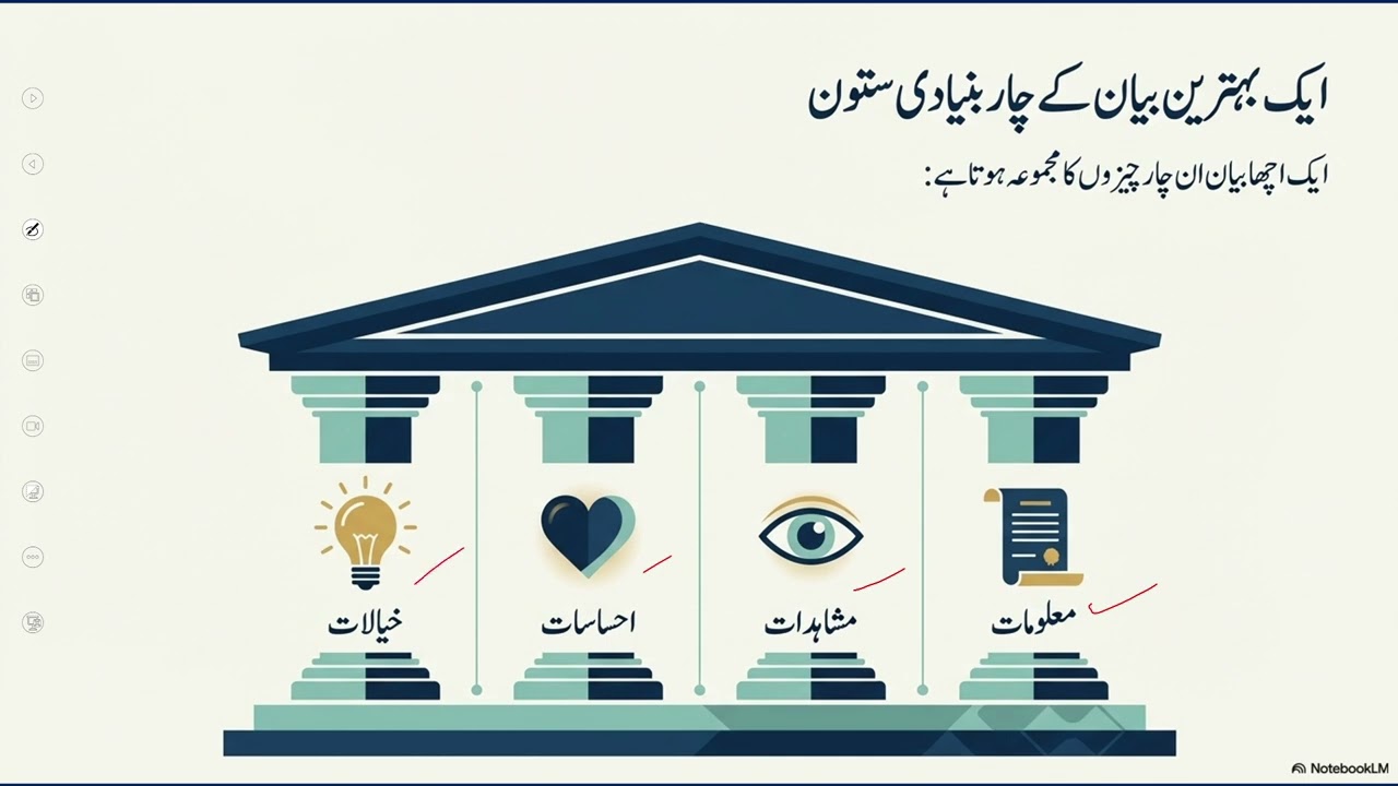 EdTech Urdu 8 Unit 4 BLIFFT 16