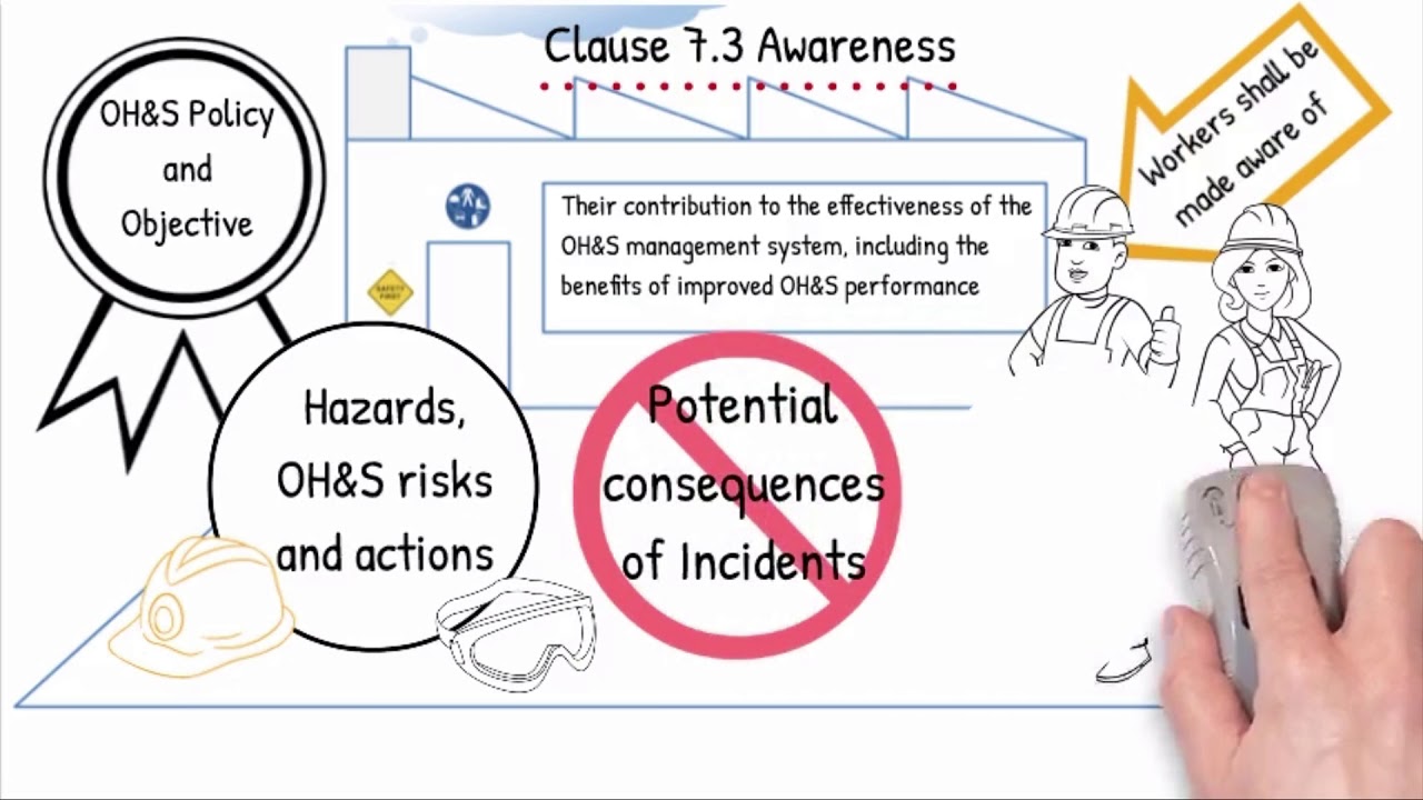 ISO 45001 Clause 7.1 Support, 7.2 Competence, 7.3 Awareness, 7.4