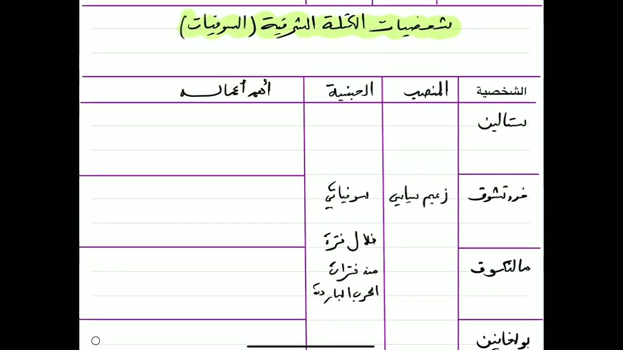 احفظ 26 شخصية تطرح كل سنة في البكالوريا في نصف ساعة فقط (جميع الشعب)