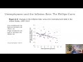 Macro-Ch2-Okuns Law and Phillips Curve
