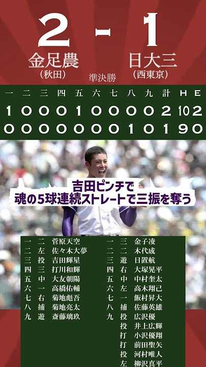 【金農旋風】2018年金足農夏の甲子園全成績訂正版【夏疾風】#shorts#甲子園#高校野球