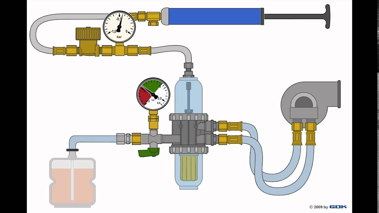 Heizölfilter-Entlüfterkombination Typ GS Pro-Fi 3, Filter, Industrieanlage, Ölfeuerungsanlagen