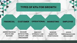 Module 9:1 Key Performance Indicators (KPIs) for Growth