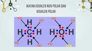 Ikatan kimia dan geometri molekul -