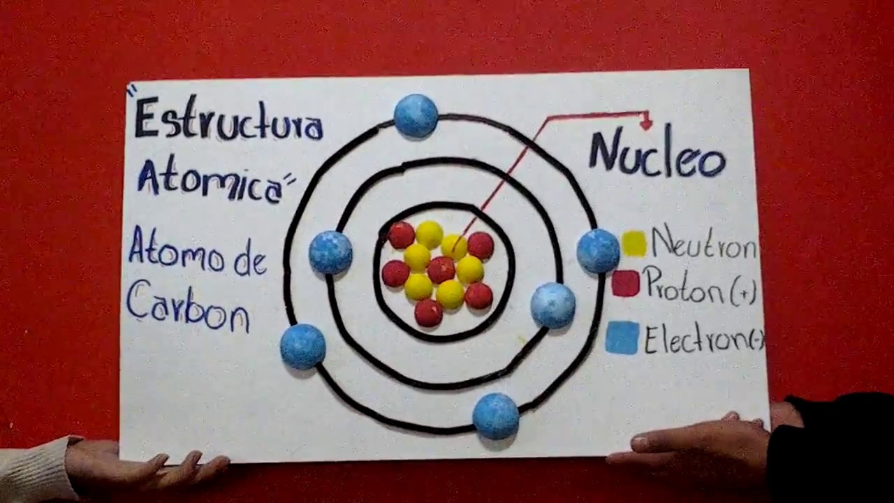 Modelo Atómico De Bohr Explicacion Sencilla