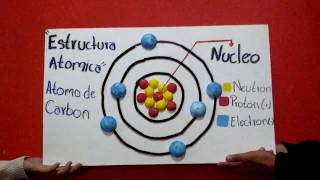 Modelo Atómico de Bohr | Modelos Atomicos