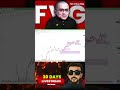 Support Resistant Theory Fails? (Ep.05) #shorts