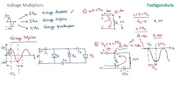 voltage multiplier