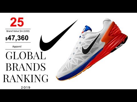 Top 25 Global