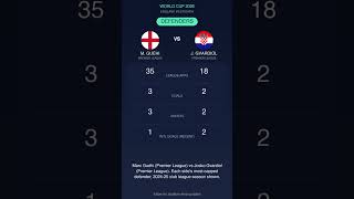 England vs Croatia Defenders Compared: M. Guéhi vs J. Gvardiol | World Cup 2026 #Shorts