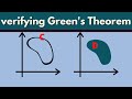 Multivariable Calculus | Green's Theorem Verification Example 1