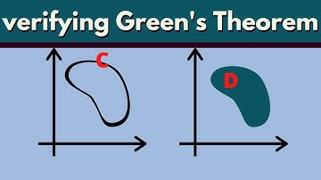 Multivariable Calculus | Green