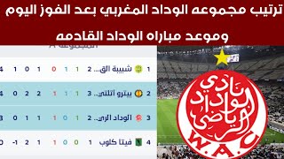 ترتيب مجموعة الوداد المغربي بعد الفوز على بيترو أتلتيكو الأنجولي في دوري أبطال إفريقيا