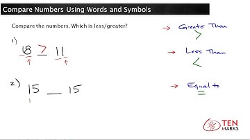 Compare Numbers Using Words and Symbols: 1.NBT.3