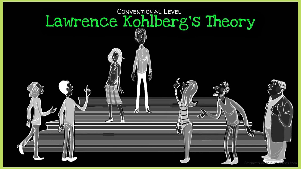 Kohlberg’s 6 Stages of Moral Development|Learning Lane