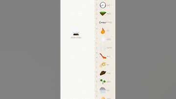 How to make Snow globe in Little Alchemy? #youtubeshorts #viral #shorts #littlealchemy #gameplay