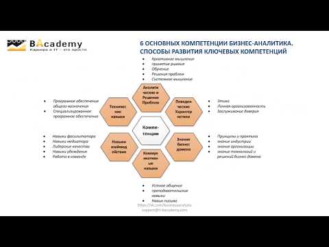 Шесть основных компетенций бизнес-аналитика. Способы развития ключевых компеценций