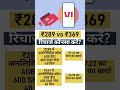Vi रिचार्ज कौनसा करें 289 vs 369