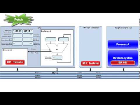 Video: Warum Polling besser ist als Interrupt?