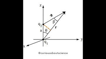 Problem 2.37 - Work & Energy in Electrostatics, Superposition: Introduction to Electrodynamics