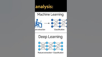 Machine learning vs deep learning upcoming video #deeplearning #machinelearning #ml #datascientist
