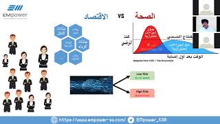 دور البيانات في إدارة الأزمات