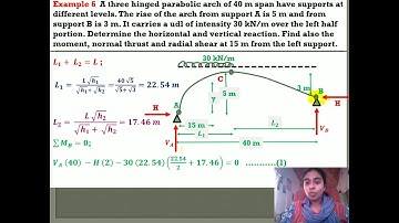 CE 202 MODULE 6 PART 5 THREE HINGED PARABOLIC ARCHES SUPPORTED AT DIFFERENT LEVELS