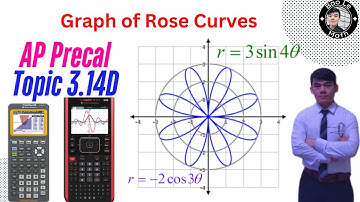 AP Precalculus | Topic 3.14D | Polar Function Graphs – How to Sketch Rose Curves FAST!