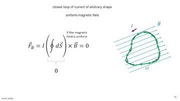3#4 force on wire with current general closed loop pptx