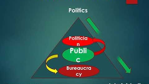PSM Lecture 9(1)(Paradigms of Public Administration Part 1)