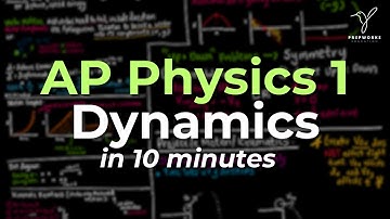 AP Physics 1 Exam Review: Dynamics