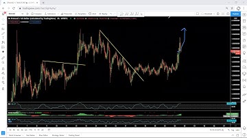 ZRX Technical Analysis for February 22, 2021 - 0x