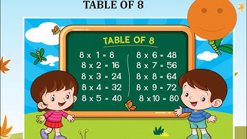 Class 1, Mathematics Tables 7-12 by Anukriti Gupta
