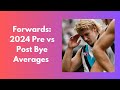 Forwards: 2024 Pre vs Post Bye Averages - Wiz's 2025 AFL Supercoach