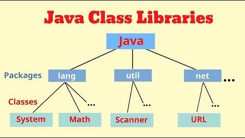 Java Class Librares