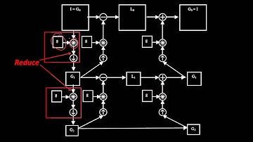 Computing the Laplacian Pyramid
