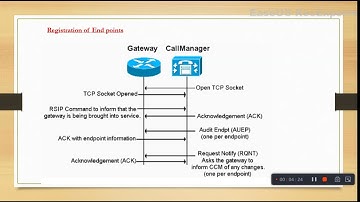 MGCP Endpoint registration